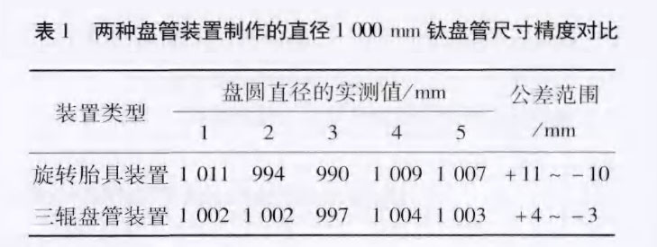 新型鈦盤管裝置在化工換熱領域的應用案例 新型鈦盤管裝置在化工換熱領域的應用案例