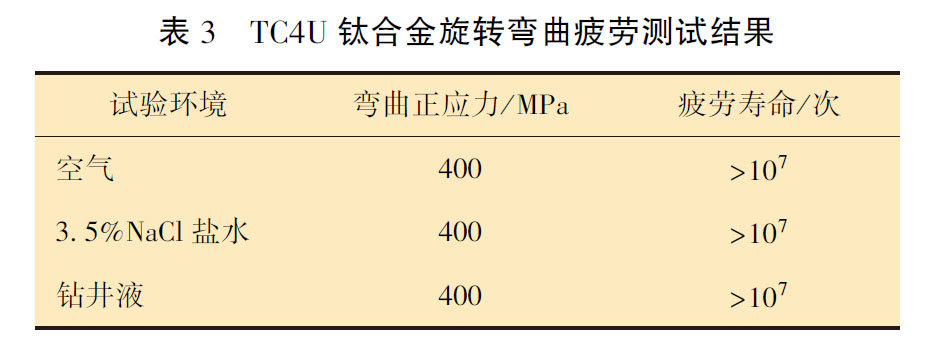 TC4U 鈦合金旋轉(zhuǎn)彎曲疲勞測試結(jié)果 TC4U 鈦合金旋轉(zhuǎn)彎曲疲勞測試結(jié)果