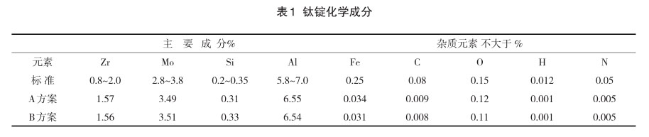 鈦錠化學成分 鈦錠化學成分