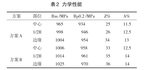 力學性能 力學性能