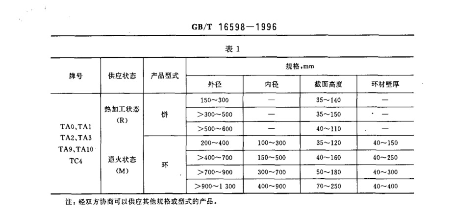 鈦環國家標準GB/T 16598-1996 鈦環國家標準GB/T 16598-1996