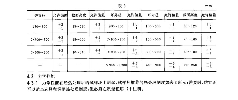 鈦環國家標準 鈦環國家標準